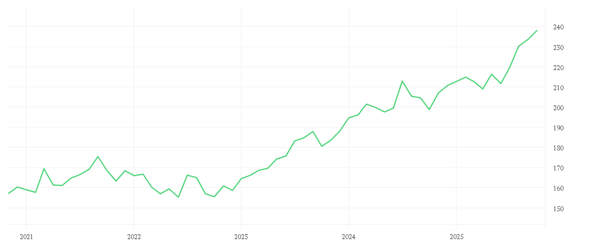 Chart zur Entwicklung der letzten fünf Jahre von AMUNDI FUNDS EQUITY JAPAN TARGET - A EUR