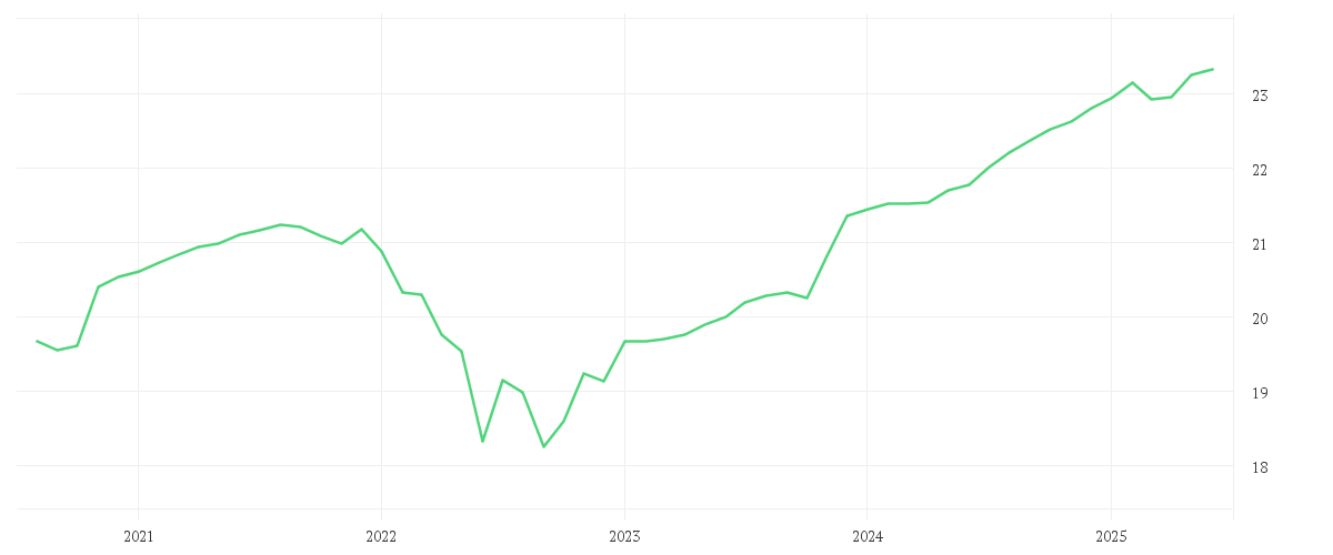 Chart zur Entwicklung der letzten fünf Jahre von Xtrackers II EUR High Yield Corporate Bond UCITS ETF 1C