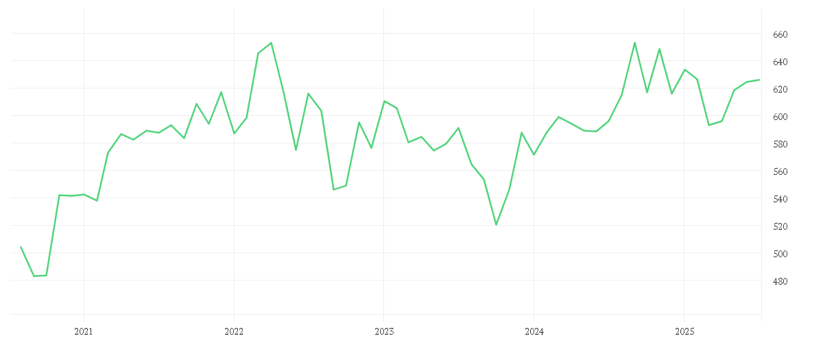 Chart zur Entwicklung der letzten fünf Jahre von Amundi MSCI Pacific Ex Japan SRI Climate Paris Aligned - EUR (C)