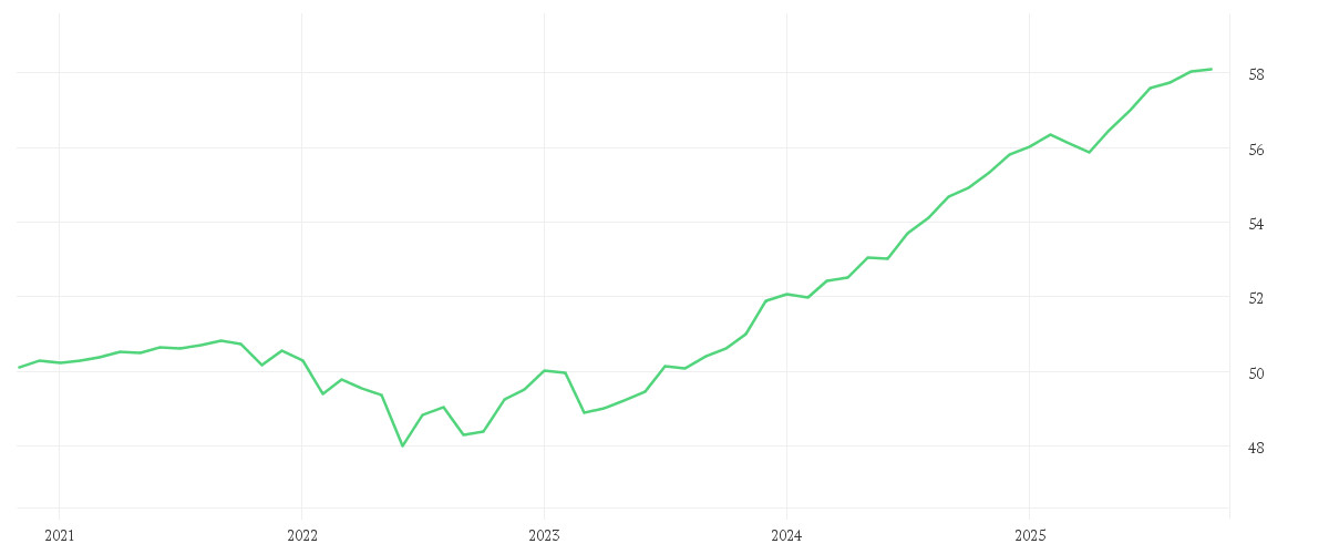 Chart zur Entwicklung der letzten fünf Jahre von AMUNDI S.F. - DIVERSIFIED SHORT-TERM BOND Select - A EUR (C)