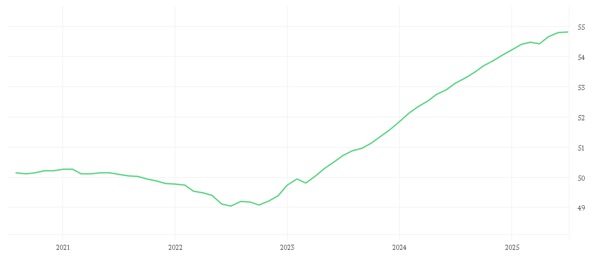 Chart zur Entwicklung der letzten fünf Jahre von AMUNDI USD FLOATING RATE CORPORATE BOND ESG UCITS ETF EUR HEDGED Acc