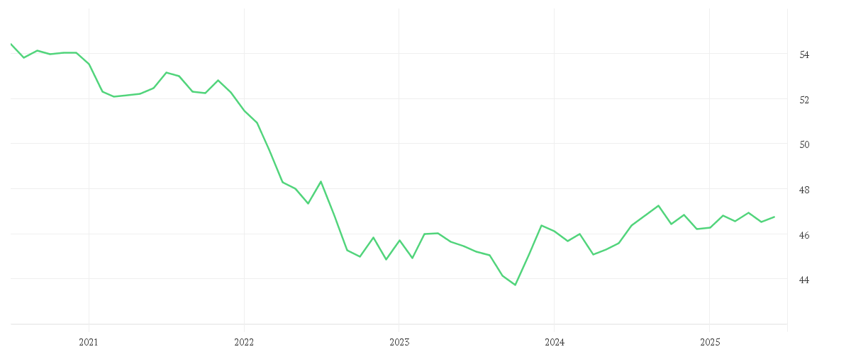 Chart zur Entwicklung der letzten fünf Jahre von AMUNDI INDEX J.P. MORGAN GBI GLOBAL GOVIES - UCITS ETF DR - EUR HEDGED