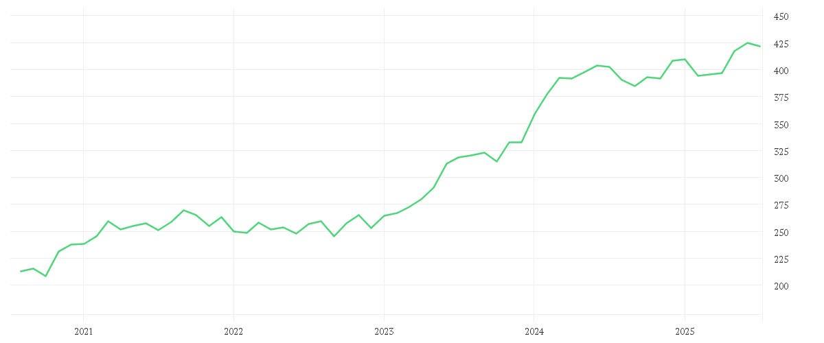 Chart zur Entwicklung der letzten fünf Jahre von AMUNDI JAPAN TOPIX UCITS ETF - DAILY HEDGED EUR