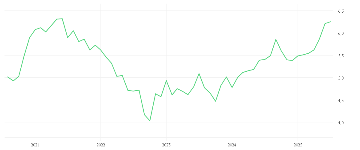 Chart zur Entwicklung der letzten fünf Jahre von AMUNDI MSCI EMERGING MARKETS UCITS ETF - USD