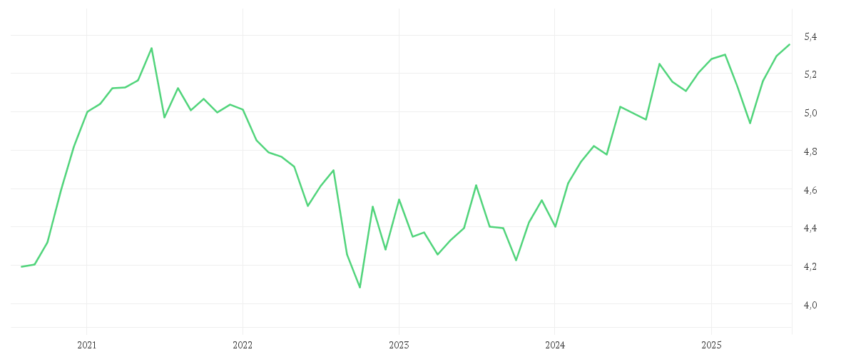 Chart zur Entwicklung der letzten fünf Jahre von AMUNDI MSCI EMERGING MARKETS UCITS ETF - EUR