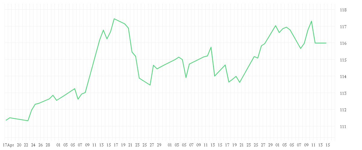 Chart zur Entwicklung der letzten drei Monate von Fundsolution - alphatrend Fund - R