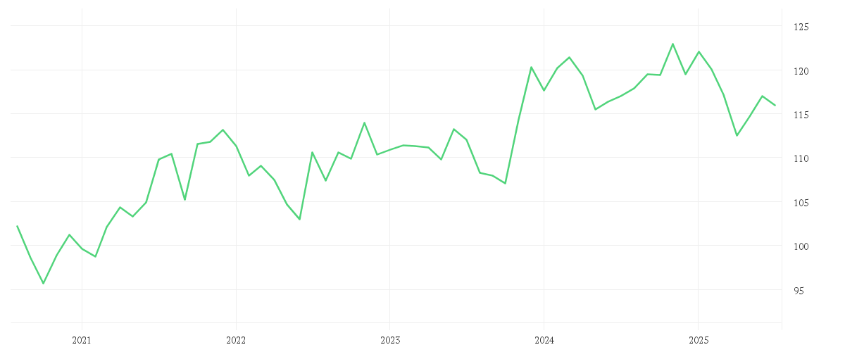 Chart zur Entwicklung der letzten fünf Jahre von Fundsolution - alphatrend Fund - R