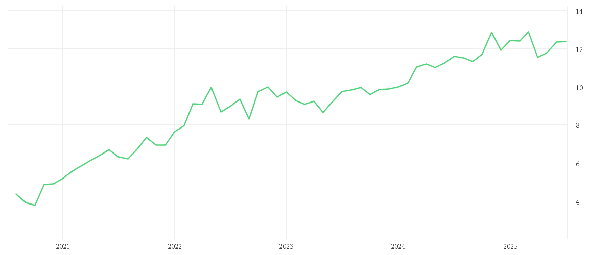 Chart zur Entwicklung der letzten fünf Jahre von Goldman Sachs North America Energy & Energy Infrastructure Equity Portfolio Base Shares (Acc.)