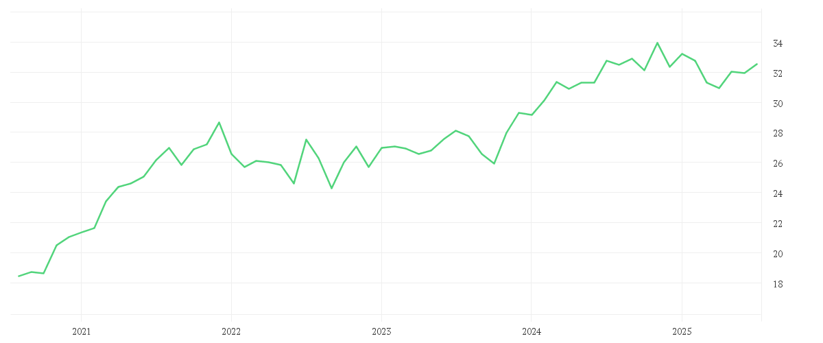 Chart zur Entwicklung der letzten fünf Jahre von KBI Funds ICAV - KBI Water Fund Class I EUR