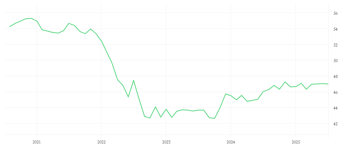 Chart zur Entwicklung der letzten fünf Jahre von Amundi Global Aggregate Green Bond UCITS ETF EUR Hedged Acc