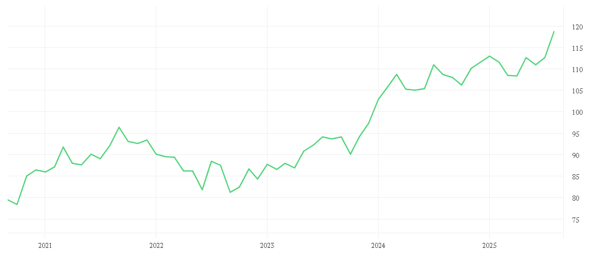 Chart zur Entwicklung der letzten fünf Jahre von AMUNDI JAPAN TOPIX UCITS ETF - EUR