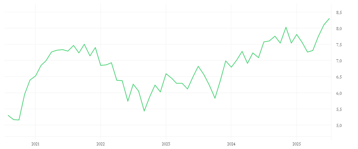 Chart zur Entwicklung der letzten fünf Jahre von iShares MSCI World Small Cap UCITS ETF USD (Acc)