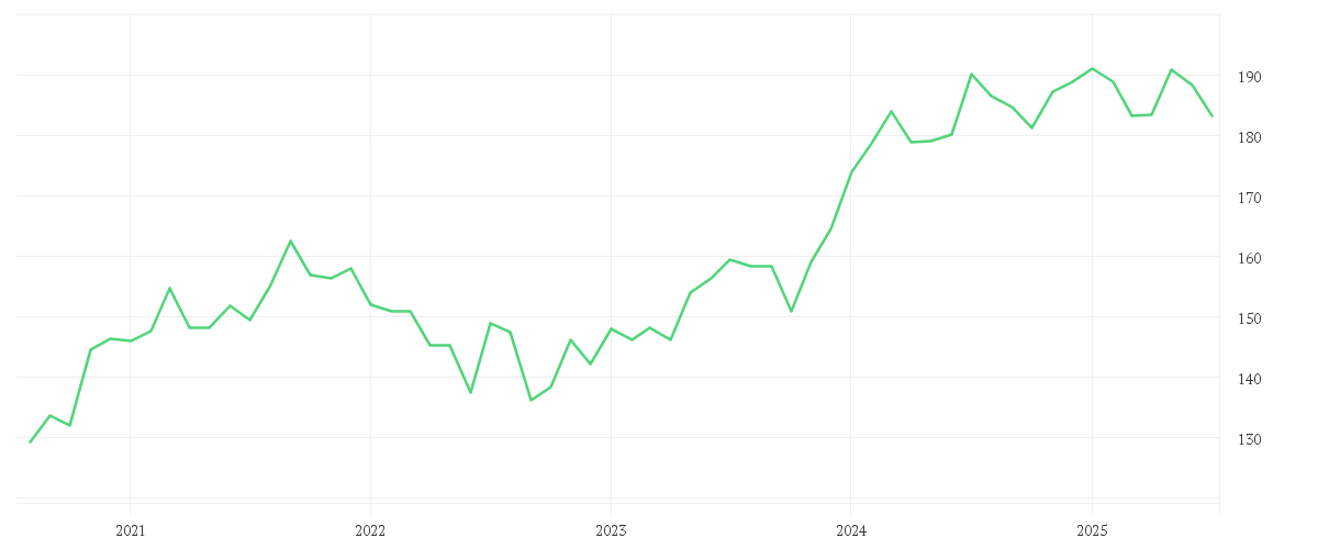 Chart zur Entwicklung der letzten fünf Jahre von AMUNDI JPX-NIKKEI 400 UCITS ETF - EUR