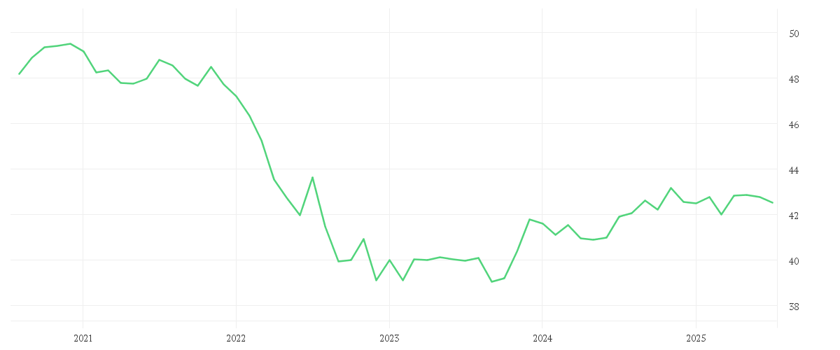 Chart zur Entwicklung der letzten fünf Jahre von AMUNDI EURO GOVERNMENT BOND UCITS ETF DR