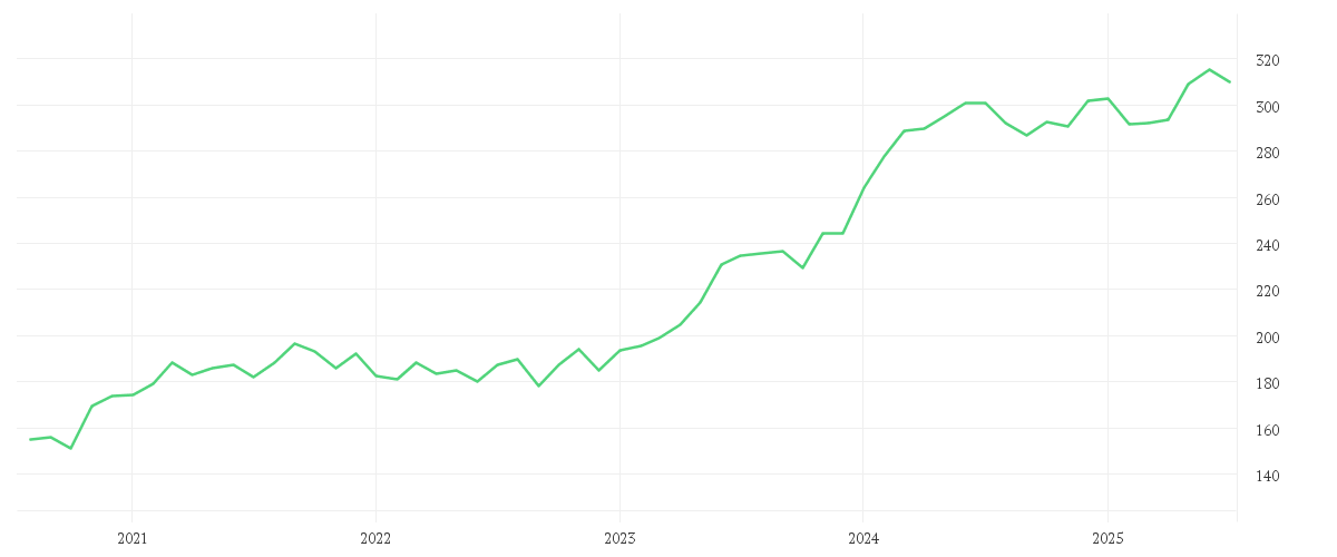 Chart zur Entwicklung der letzten fünf Jahre von AMUNDI JPX-NIKKEI 400 UCITS ETF - DAILY HEDGED EUR