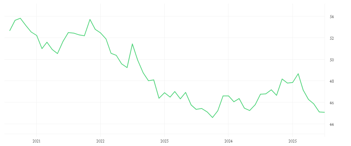 Chart zur Entwicklung der letzten fünf Jahre von AMUNDI INDEX J.P. MORGAN GBI GLOBAL GOVIES - UCITS ETF DR