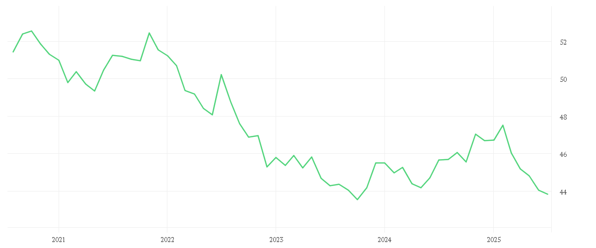 Chart zur Entwicklung der letzten fünf Jahre von AMUNDI INDEX J.P. MORGAN GBI GLOBAL GOVIES - UCITS ETF DR