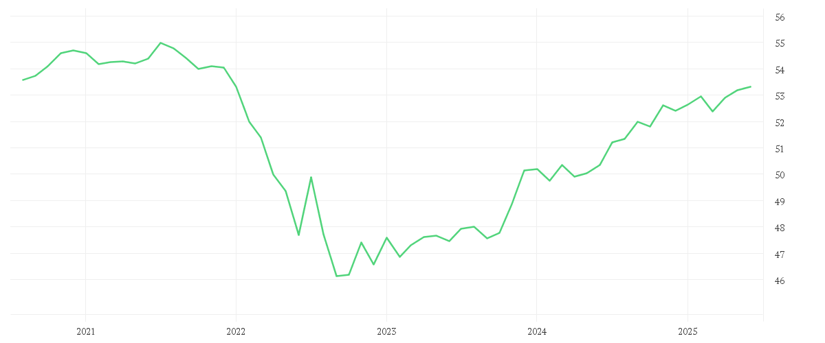 Chart zur Entwicklung der letzten fünf Jahre von Amundi EUR Corporate Bond ESG - UCITS ETF DR (C)