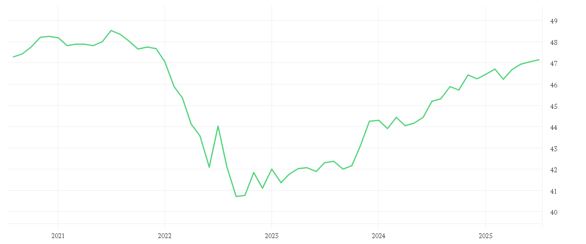 Chart zur Entwicklung der letzten fünf Jahre von Amundi EUR Corporate Bond ESG - UCITS ETF DR (D)