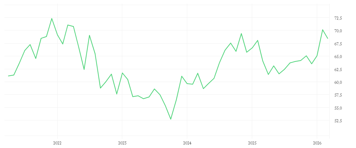 Chart zur Entwicklung der letzten fünf Jahre von Amundi FTSE EPRA NAREIT Global UCITS ETF Acc