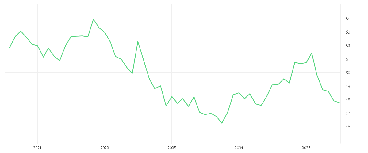 Chart zur Entwicklung der letzten fünf Jahre von AMUNDI GLOBAL AGGREGATE BOND - UCITS ETF DR