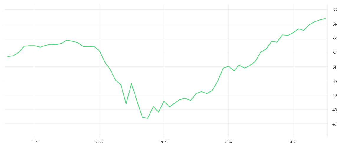 Chart zur Entwicklung der letzten fünf Jahre von Amundi EUR Corporate Bond 1-5Y ESG UCITS ETF Acc