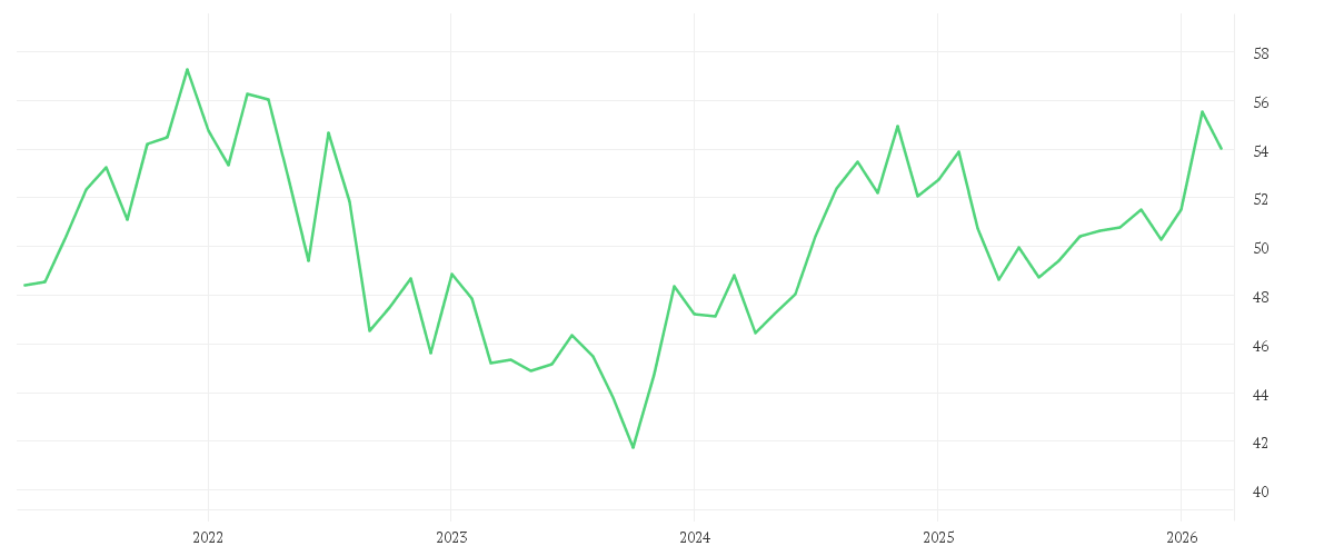Chart zur Entwicklung der letzten fünf Jahre von Amundi FTSE EPRA NAREIT Global UCITS ETF Dist