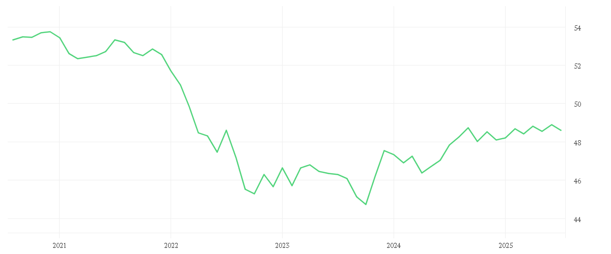 Chart zur Entwicklung der letzten fünf Jahre von AMUNDI GLOBAL AGGREGATE BOND - UCITS ETF DR - EUR HEDGED
