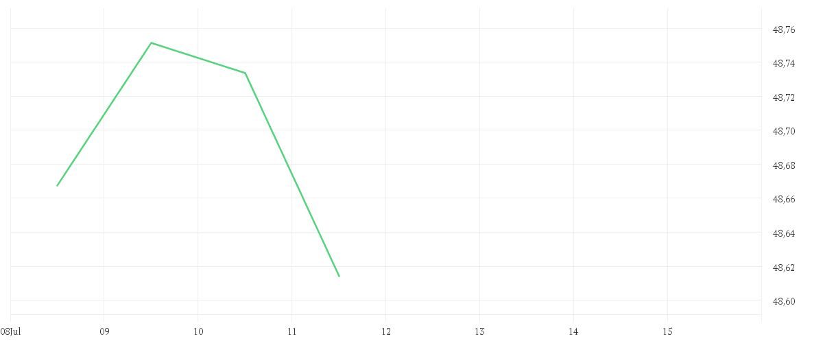 Chart zur Tagesentwicklung von AMUNDI GLOBAL AGGREGATE BOND - UCITS ETF DR - EUR HEDGED