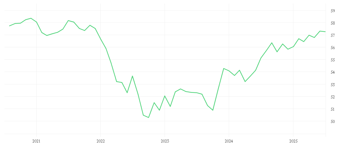 Chart zur Entwicklung der letzten fünf Jahre von AMUNDI GLOBAL AGGREGATE BOND - UCITS ETF DR - USD HEDGED
