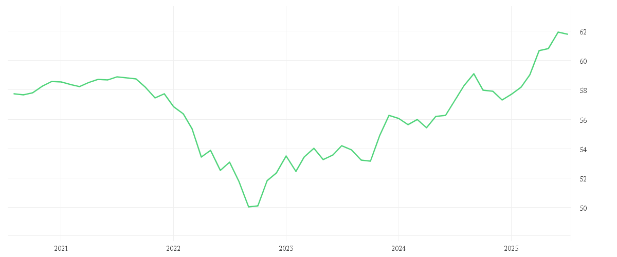 Chart zur Entwicklung der letzten fünf Jahre von Amundi Global Corporate Bond 1-5Y ESG - UCITS ETF DR (C)