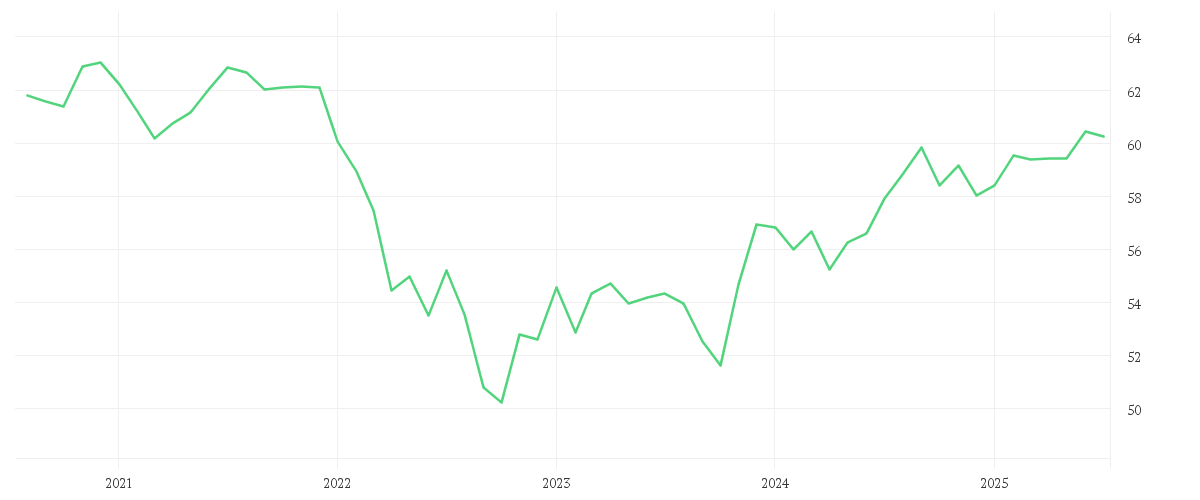 Chart zur Entwicklung der letzten fünf Jahre von Amundi USD Corporate Bond ESG - UCITS ETF DR (C)