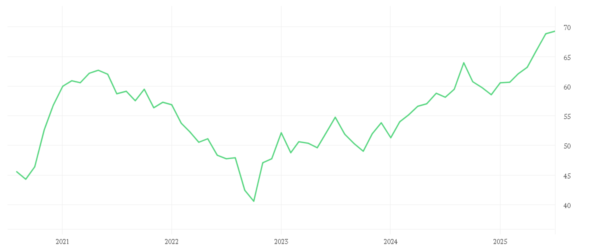 Chart zur Entwicklung der letzten fünf Jahre von Invesco Emerging Markets Equity Fund A annual distribution - USD