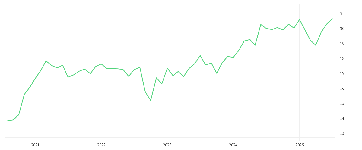 Chart zur Entwicklung der letzten fünf Jahre von Invesco Emerging Markets ex-China Equity Fund A annual distribution - EUR