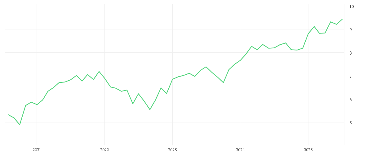 Chart zur Entwicklung der letzten fünf Jahre von iShares MSCI EMU IMI Screened UCITS ETF EUR Accu