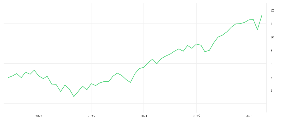 Chart zur Entwicklung der letzten fünf Jahre von iShares MSCI World Screened UCITS ETF USD (Dist)