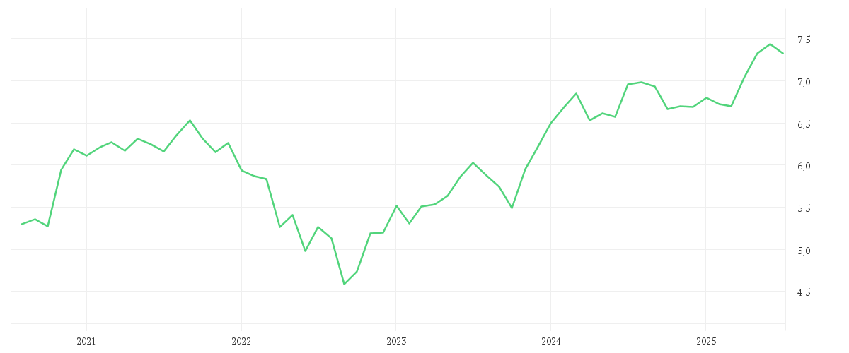 Chart zur Entwicklung der letzten fünf Jahre von iShares MSCI Japan Screened UCITS ETF USD (Acc)