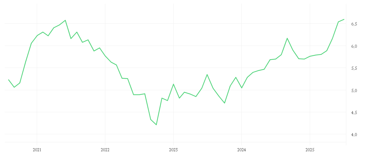 Chart zur Entwicklung der letzten fünf Jahre von iShares MSCI EM IMI Screened UCITS ETF USD (Dist)