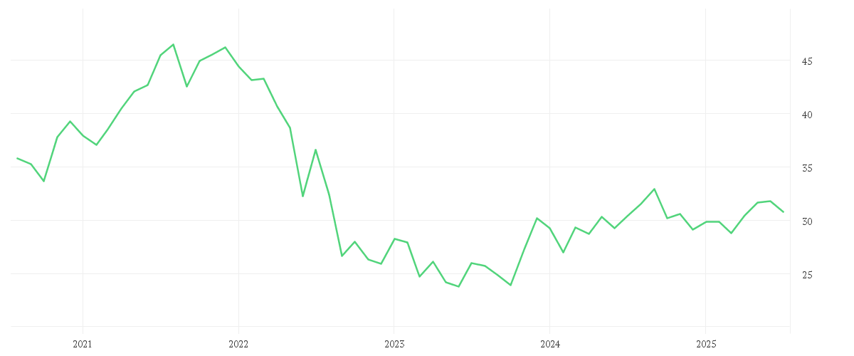 Chart zur Entwicklung der letzten fünf Jahre von AMUNDI FTSE EPRA EUROPE REAL ESTATE UCITS ETF - EUR (D)