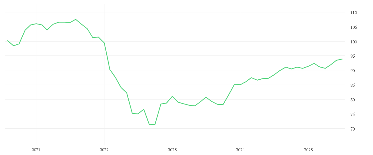 Chart zur Entwicklung der letzten fünf Jahre von DWS Invest Emerging Markets Opportunities LC