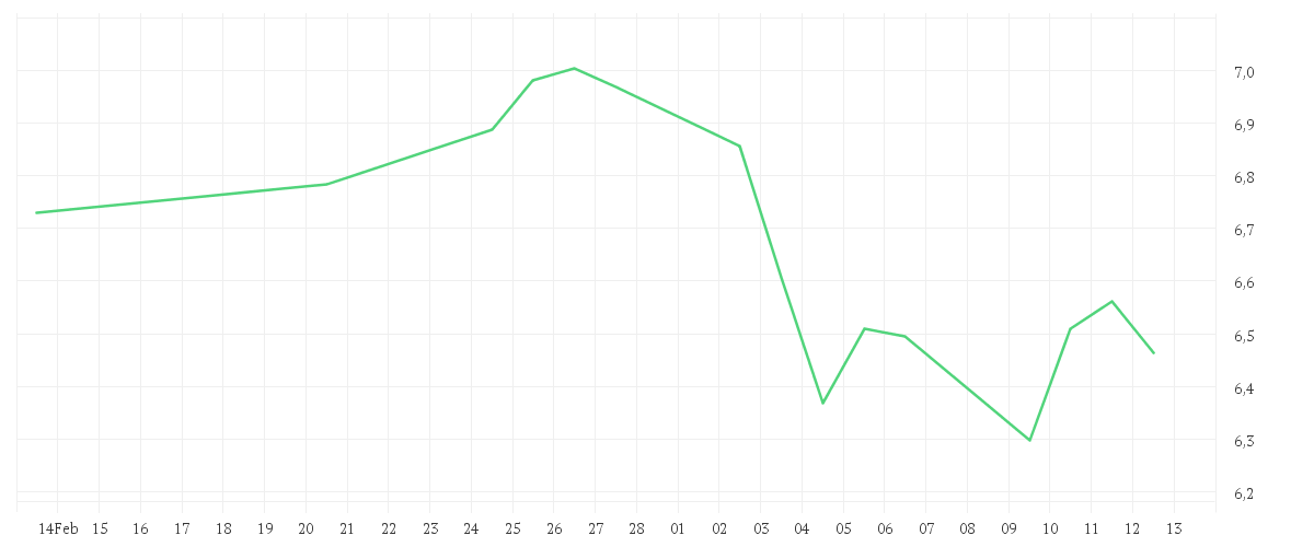 Chart zur Monatsentwicklung von iShares Core MSCI EM IMI UCITS ETF USD (Dist)