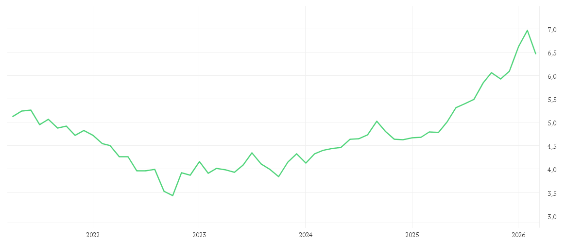 Chart zur Entwicklung der letzten fünf Jahre von iShares Core MSCI EM IMI UCITS ETF USD (Dist)