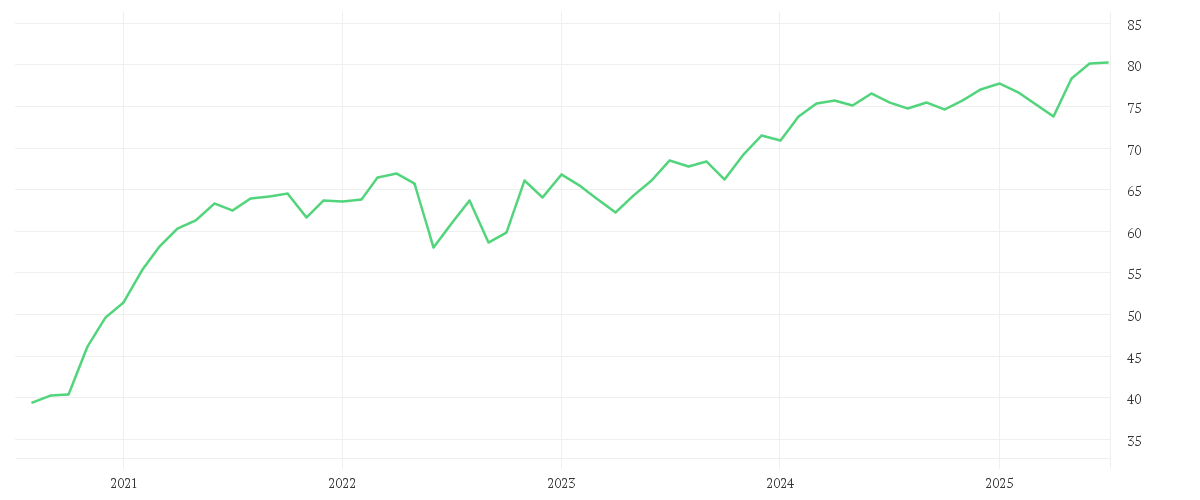 Chart zur Entwicklung der letzten fünf Jahre von Lingohr EM Small Cap Value