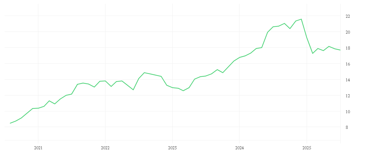 Chart zur Entwicklung der letzten fünf Jahre von Invesco India Equity Fund A accumulation - EUR