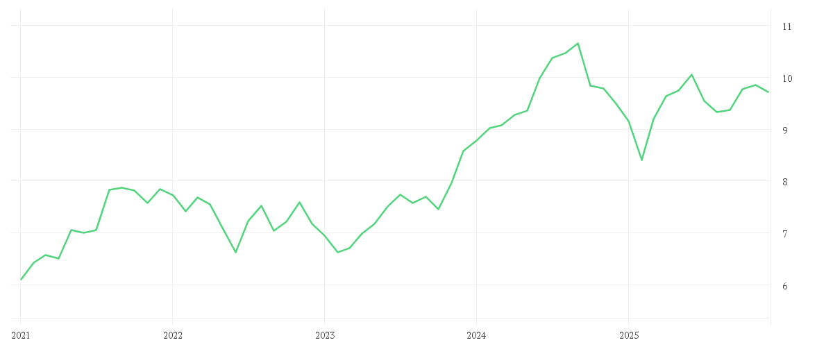 Chart zur Entwicklung der letzten fünf Jahre von iShares MSCI India UCITS ETF USD (Acc)