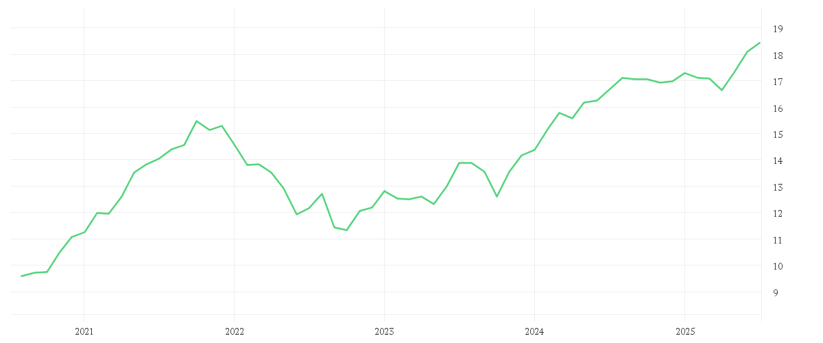 Chart zur Entwicklung der letzten fünf Jahre von T.Rowe Price Funds SICAV Frontier Markets Equity Fund Q