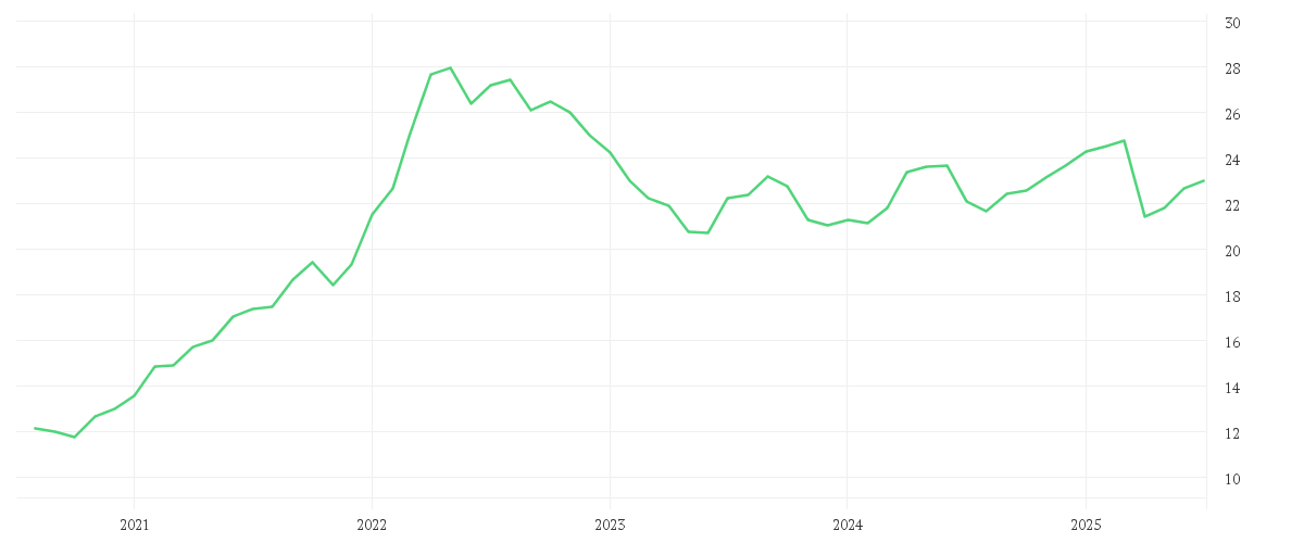 Chart zur Entwicklung der letzten fünf Jahre von Amundi Bloomberg Equal-weight Commodity ex-Agriculture UCITS ETF Acc