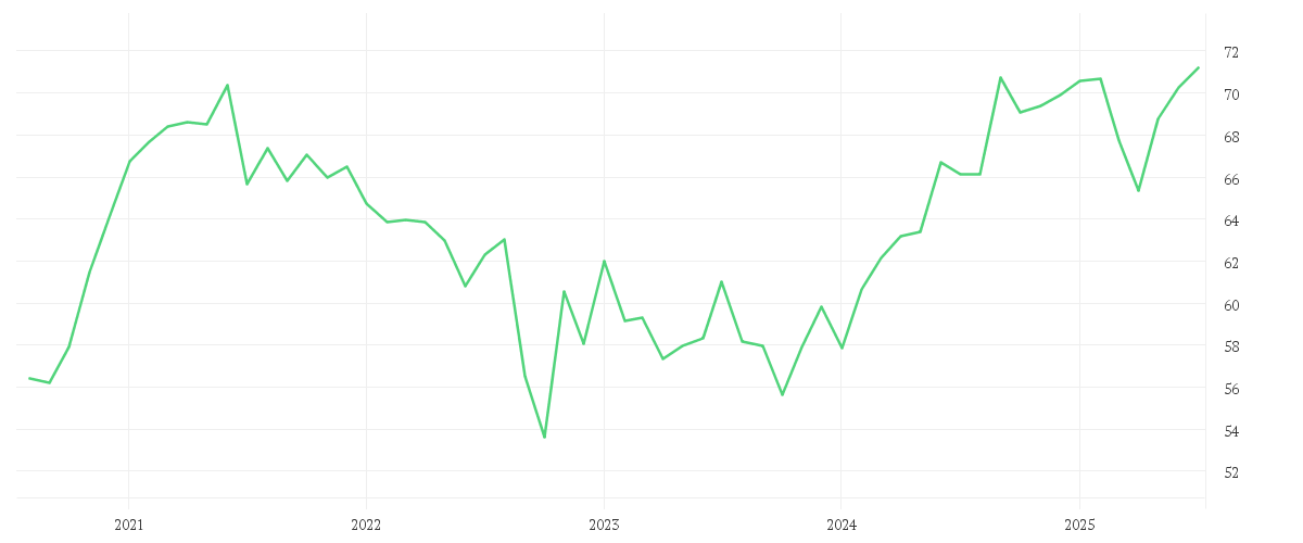 Chart zur Entwicklung der letzten fünf Jahre von Amundi MSCI AC Asia Pacific Ex Japan UCITS ETF Acc