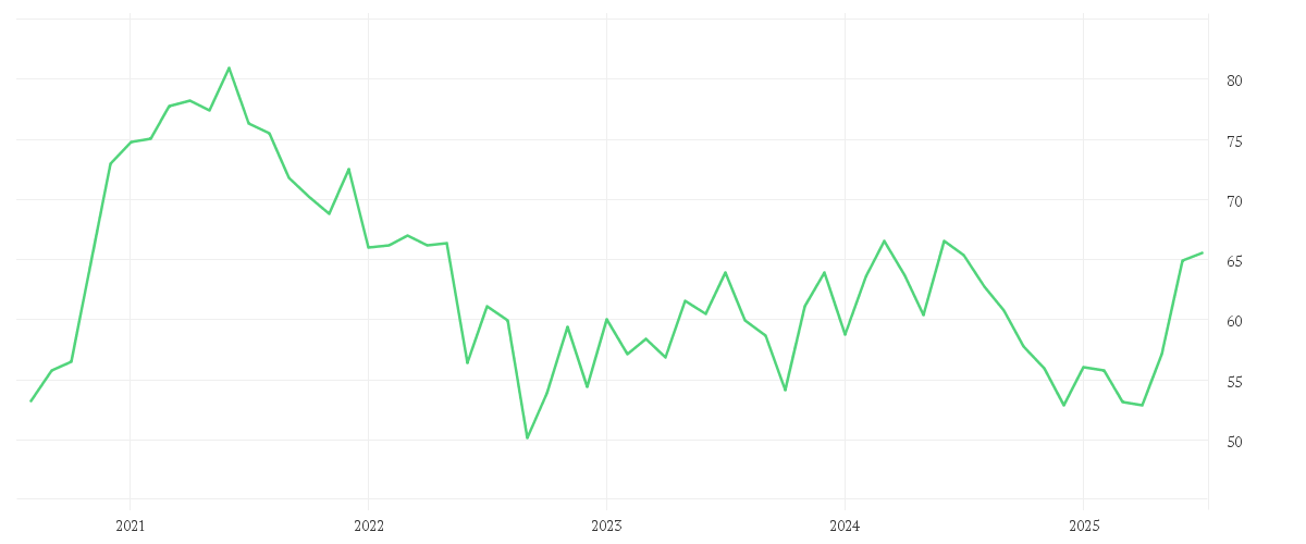 Chart zur Entwicklung der letzten fünf Jahre von Amundi MSCI Korea UCITS ETF Acc