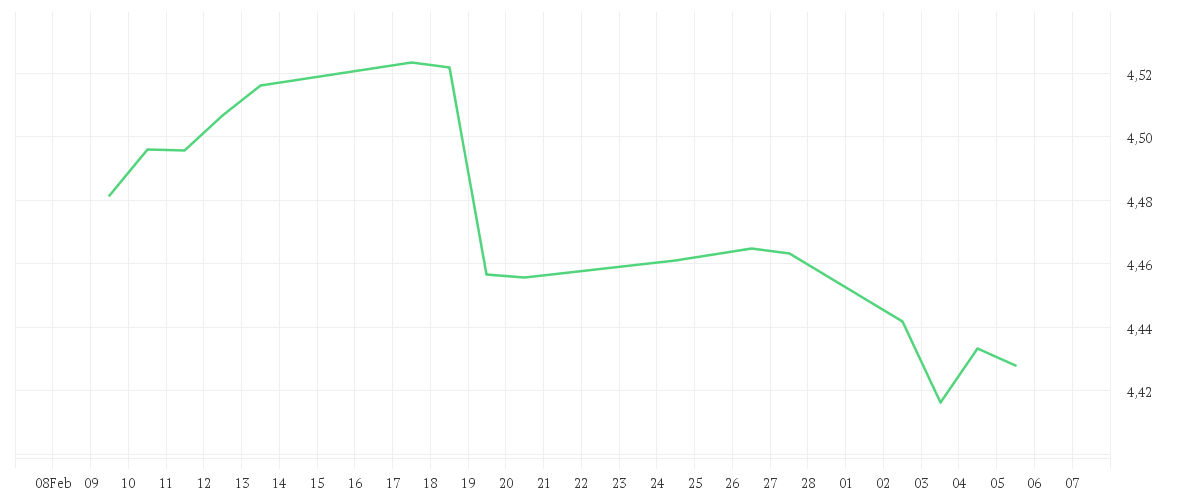 Chart zur Monatsentwicklung von iShares JP Morgan Advanced $ EM Bond UCITS ETF USD (Dist)